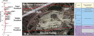 Multiple experimental studies of pore structure and mineral grain sizes of the Woodford shale in southern Oklahoma, USA